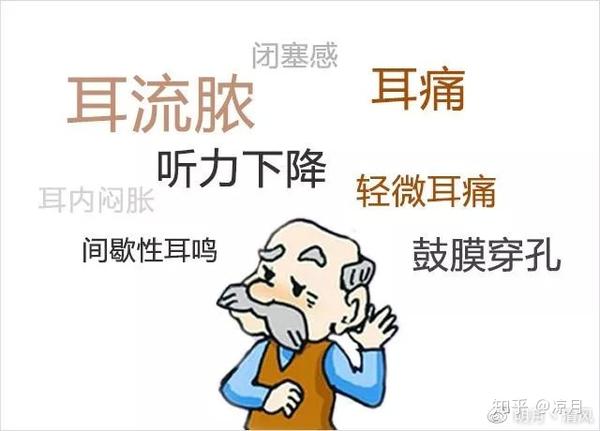 耳鸣耳聋不难治找对方法最重要