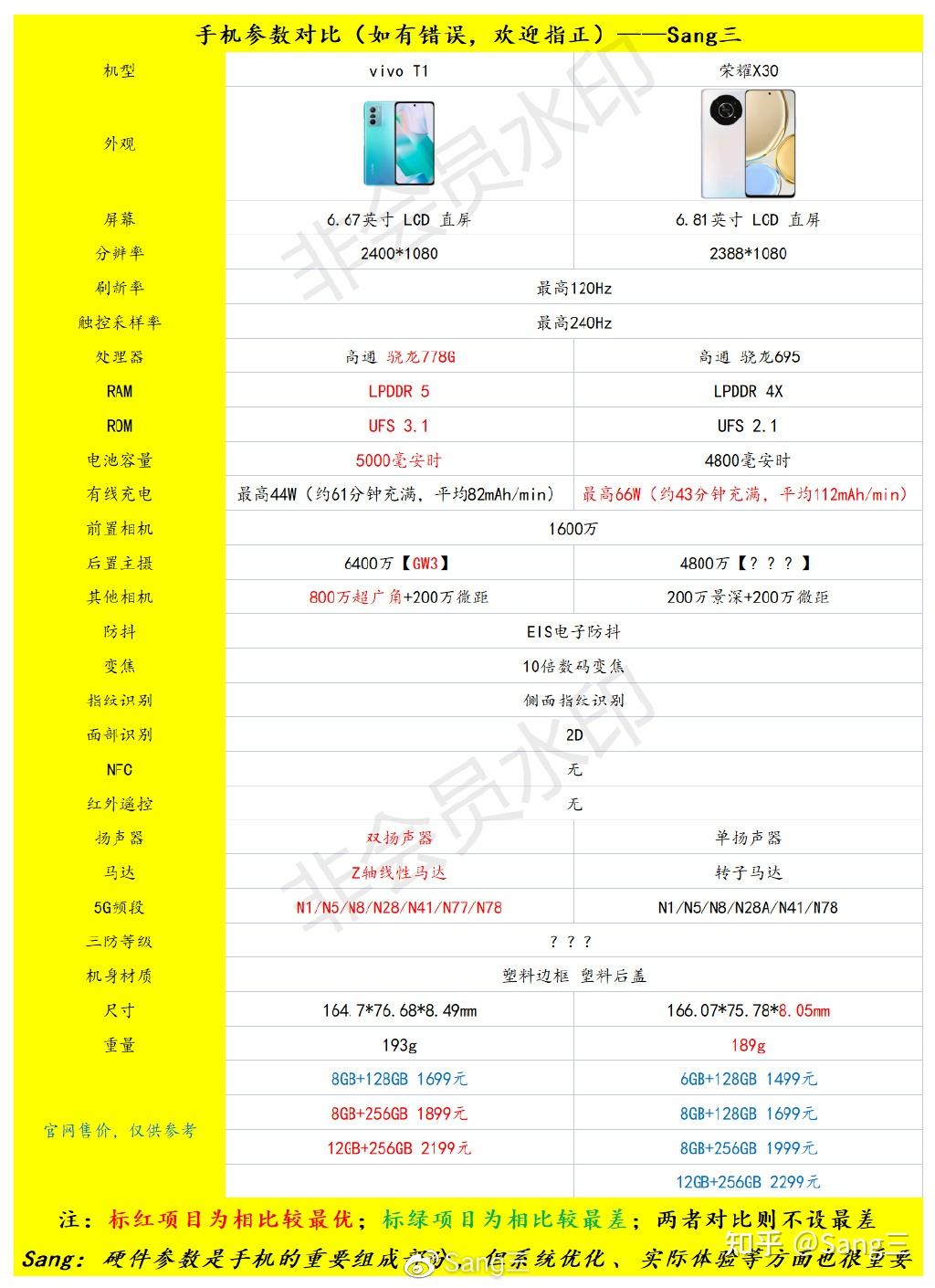 荣耀x30参数详细参数表图片