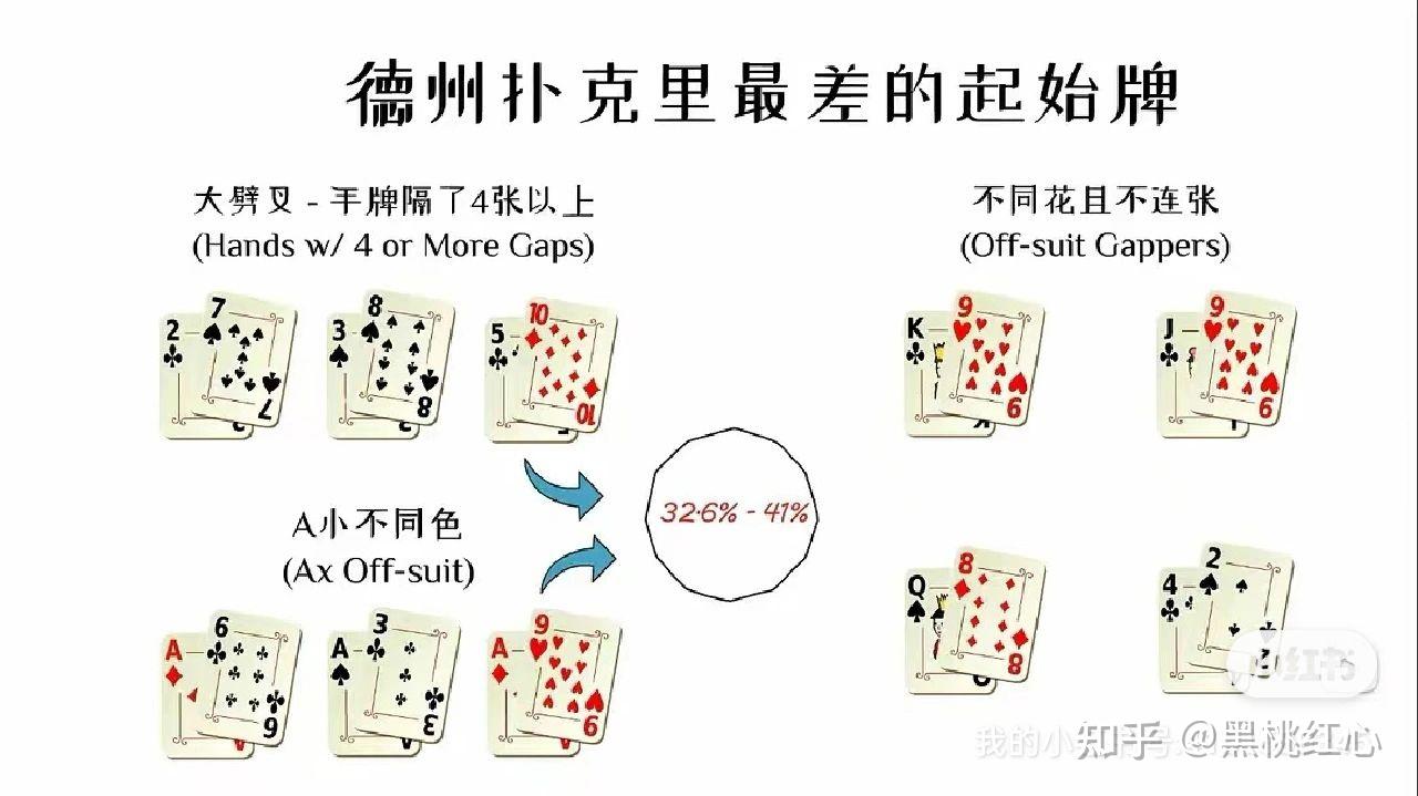 德州入门知识｜你知道德州牌型大小嘛？ - 知乎