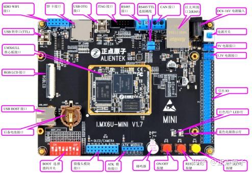 《I.MX6U用户快速体验》第一章 ATK I.MX6U软硬件资源简介 - 知乎