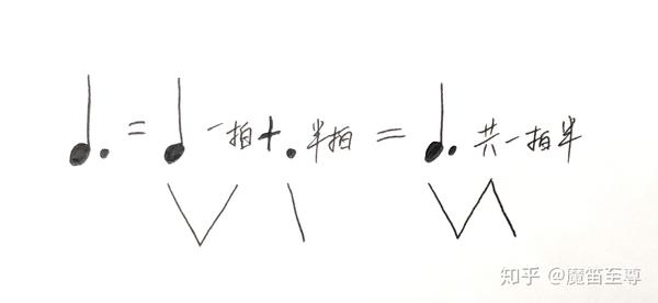 重写下列旋律 怎样用附点代替旋律中的连线 用附点代替旋律中的连音线 二安网