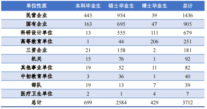 北京航空航天大學考研考情分析985211研情分析