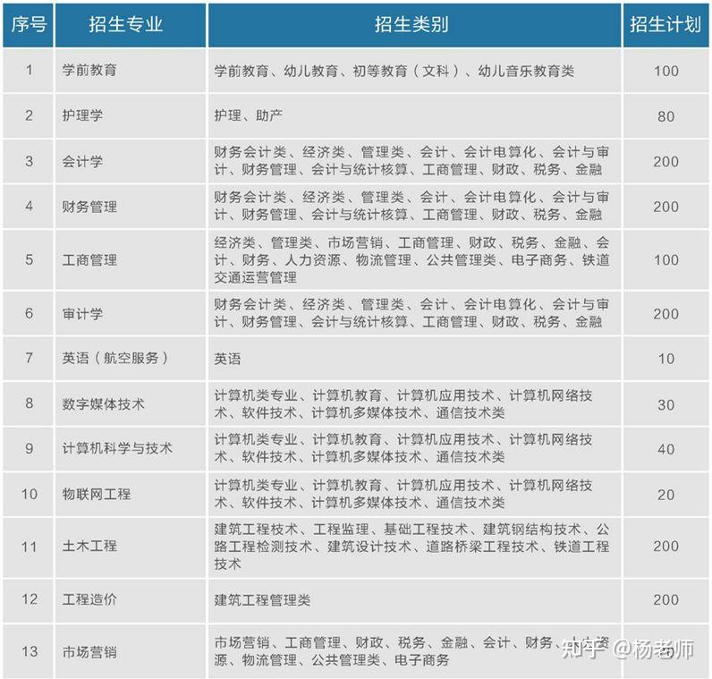 云南工商学院学费图片