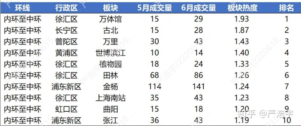 2025年6月上海二手房、新房市场报告2025年6月市场概览 - 知乎