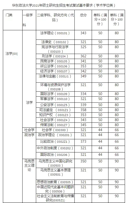 2019兰州警察学院录取通知线_黄山学院录取分数线_石家庄经济学院华信学院录取分数线