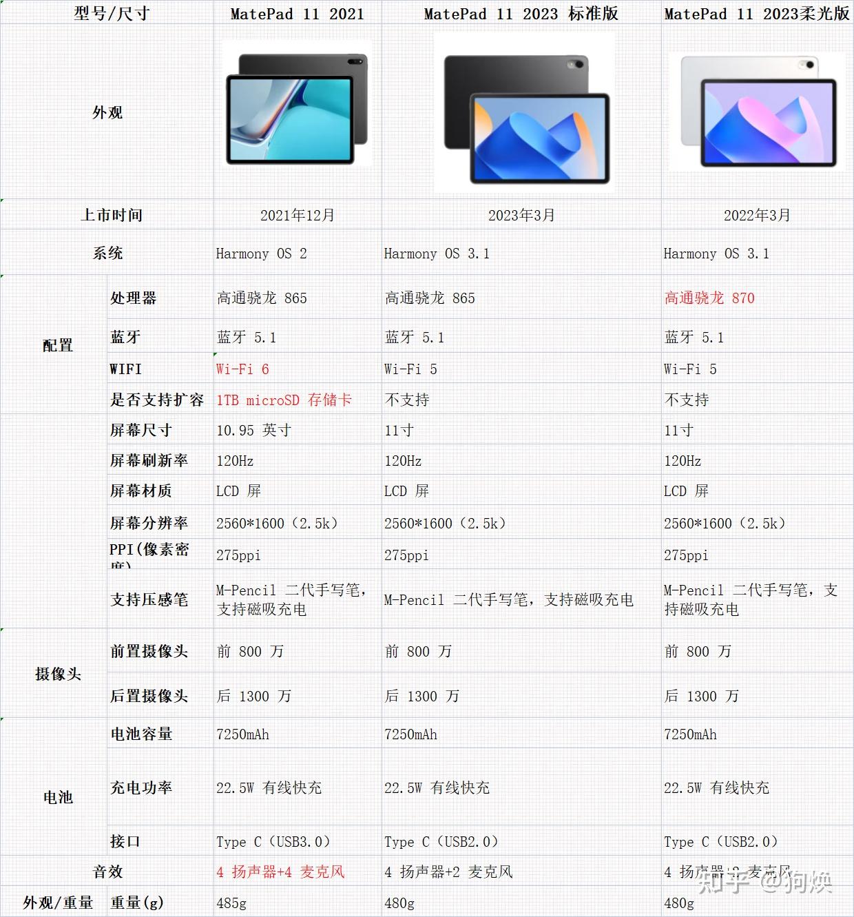 matepad11内部结构图片