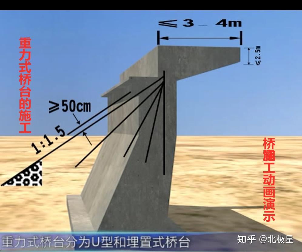 重力式墩台施工动画图片