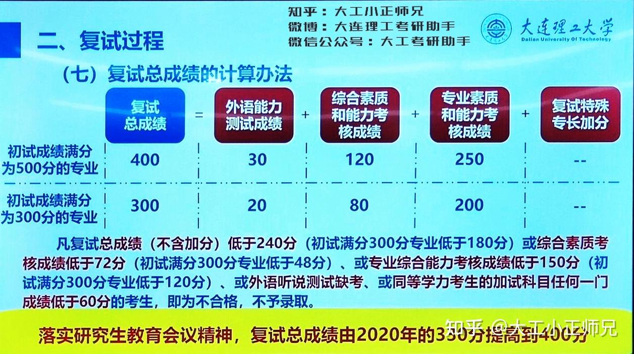 2024年廣東外語外貿(mào)大學(xué)錄取分?jǐn)?shù)線(2024各省份錄取分?jǐn)?shù)線及位次排名)_廣東外貿(mào)外語大學(xué)高考分?jǐn)?shù)線_廣東省外語外貿(mào)大學(xué)錄取分?jǐn)?shù)線