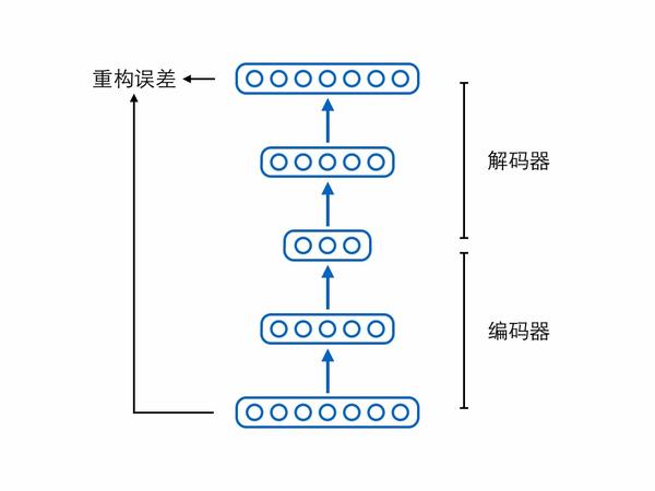 技術分享圖片