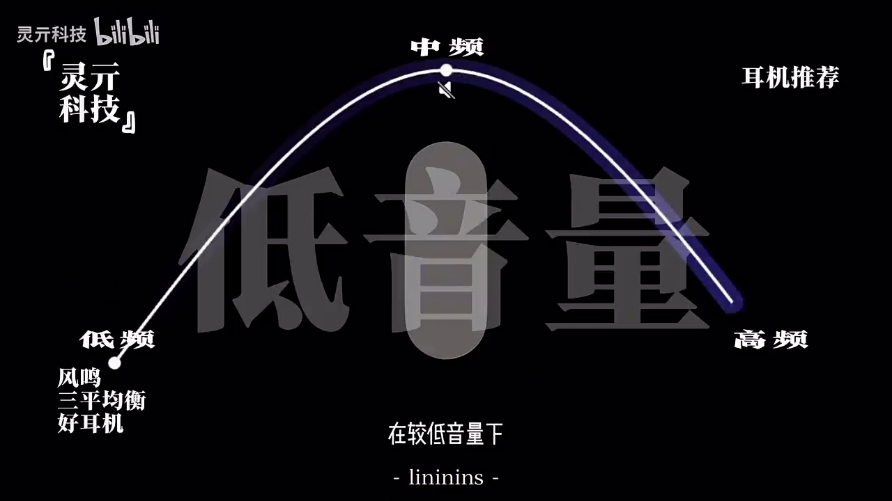 为什么百元区间耳机做到“三频均衡”这么难?