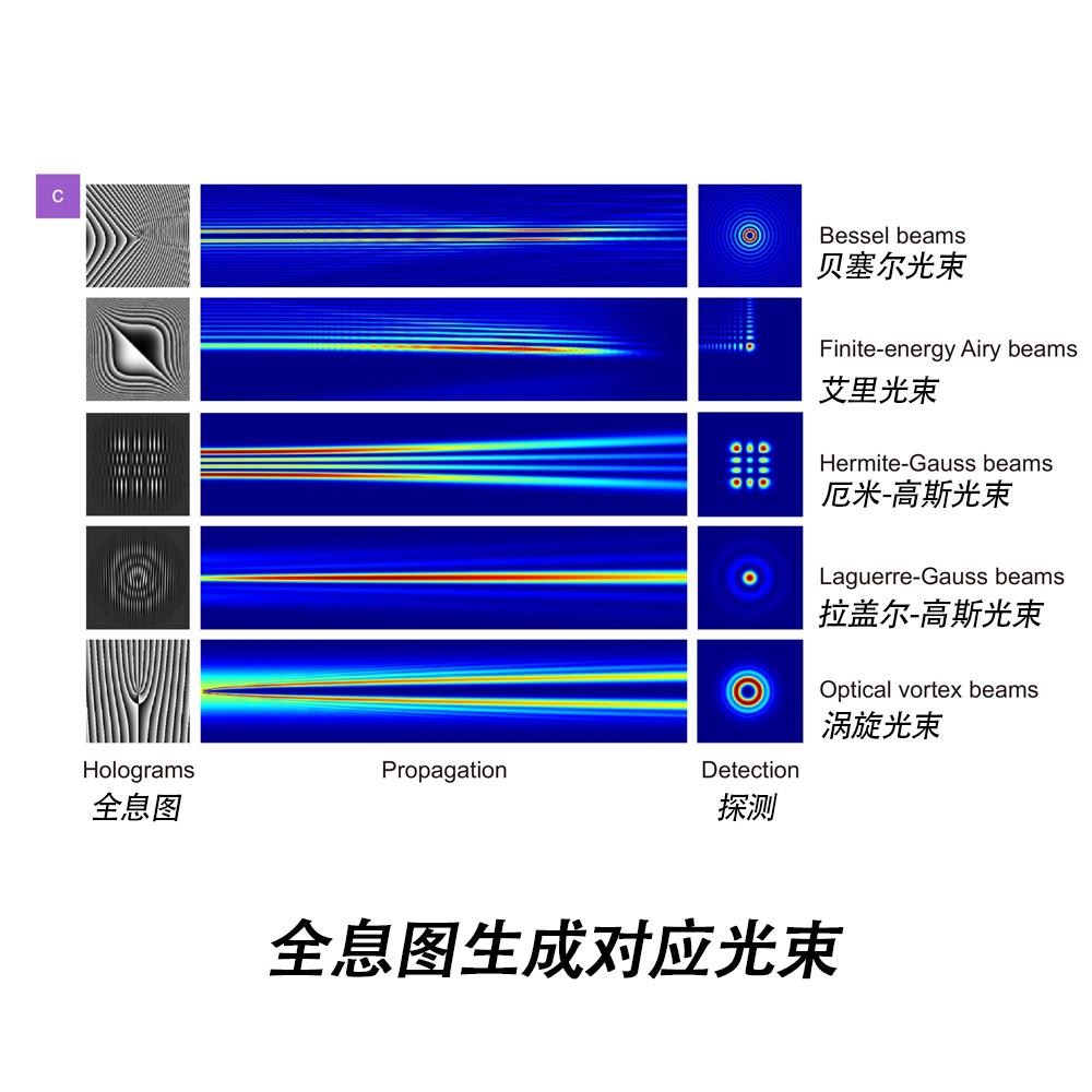 光束整形 - 知乎