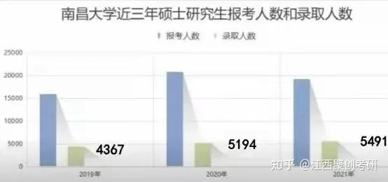 江西师范大学二本专业_江西师范类二本大学排名_江西师范的二本专业