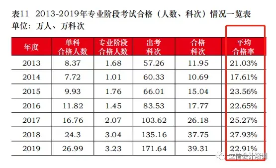 2021年千萬不要棄考cpa否則