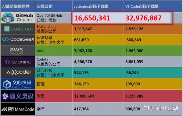 插件下载量统计