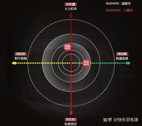 李宁风动4000c参数图片