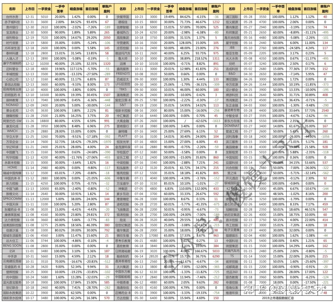 低风险高回报之港股打新，终于来啦～ - 知乎