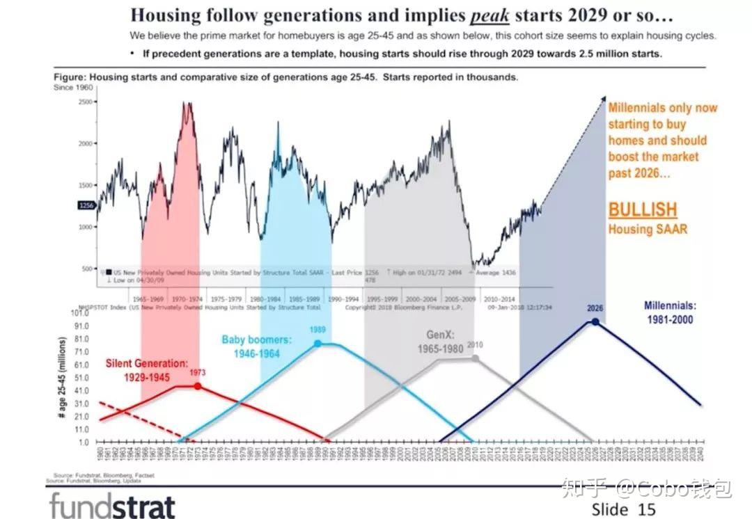 有人说，比特币未来能涨到千万美金- 知乎