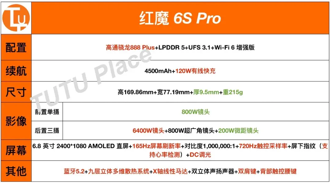 红魔6spro极致之上追求极致tutuplace