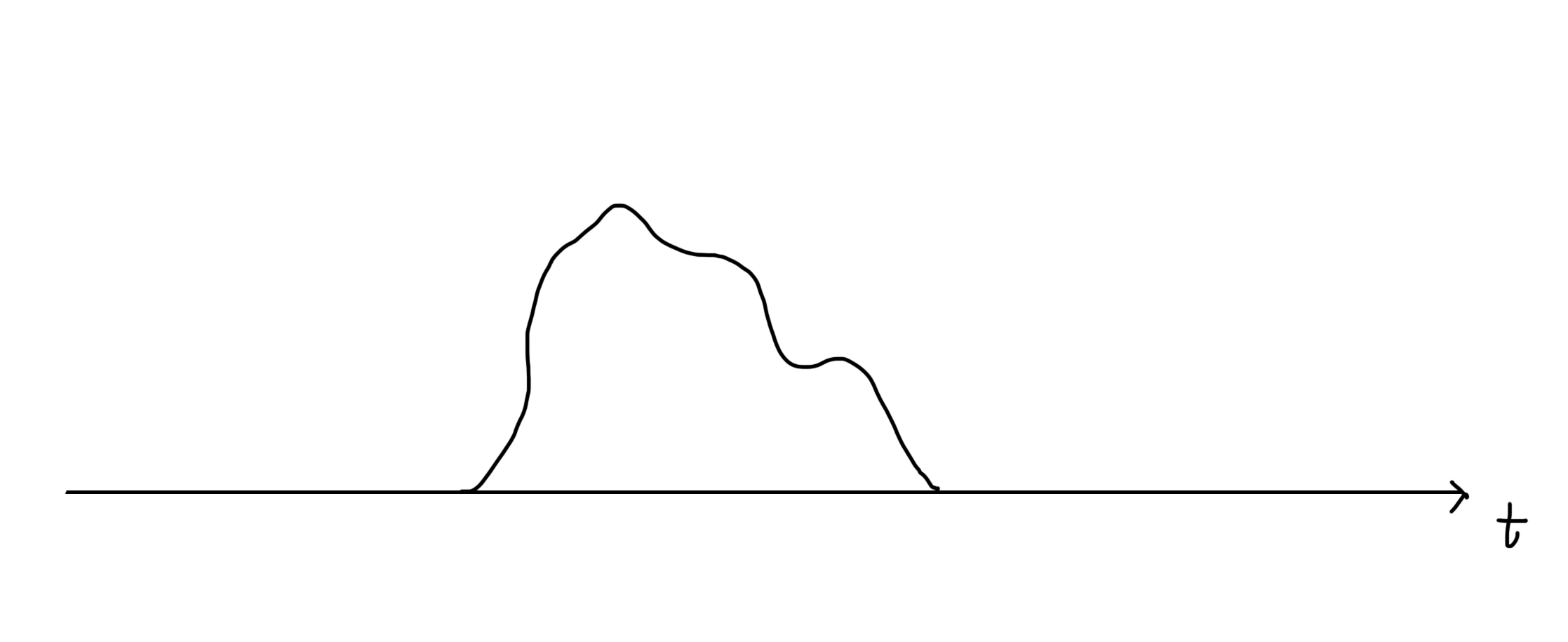 傅里叶级数(Fourier Series) - 知乎