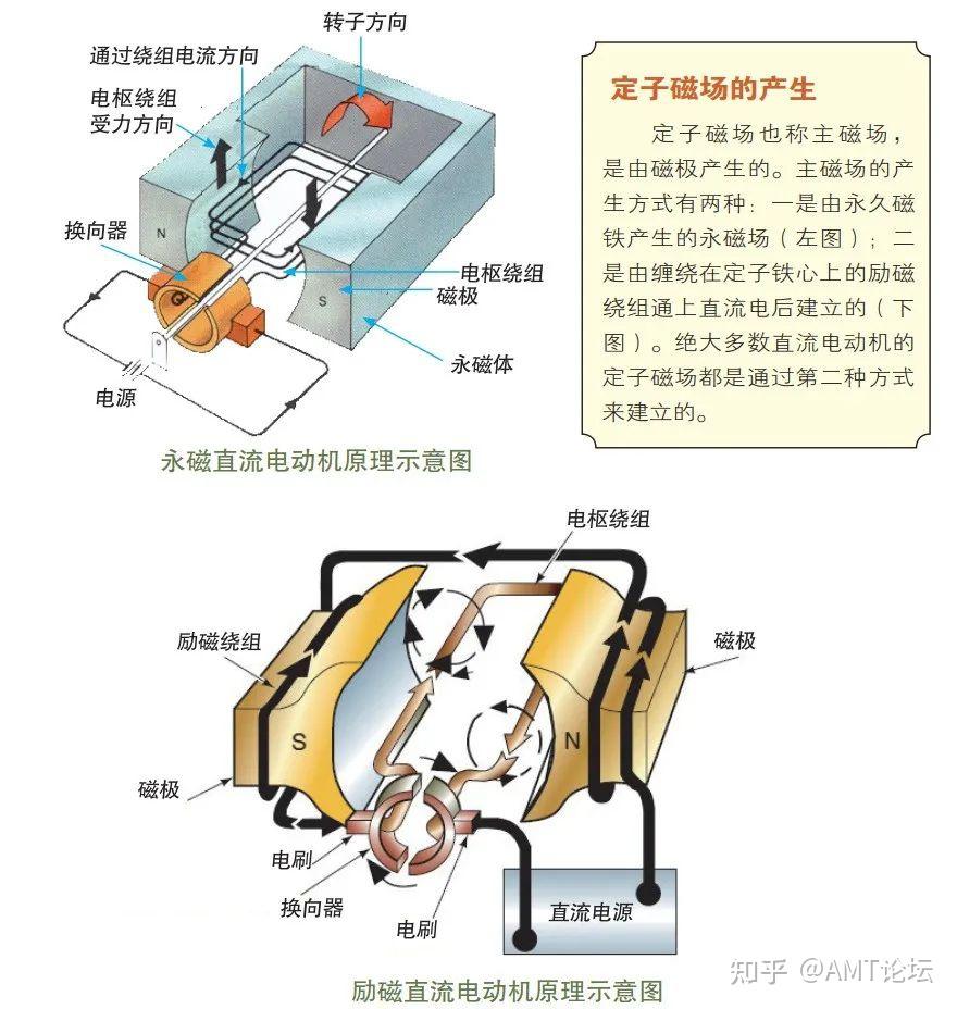 新能源汽车驱动电机的分类及工作原理