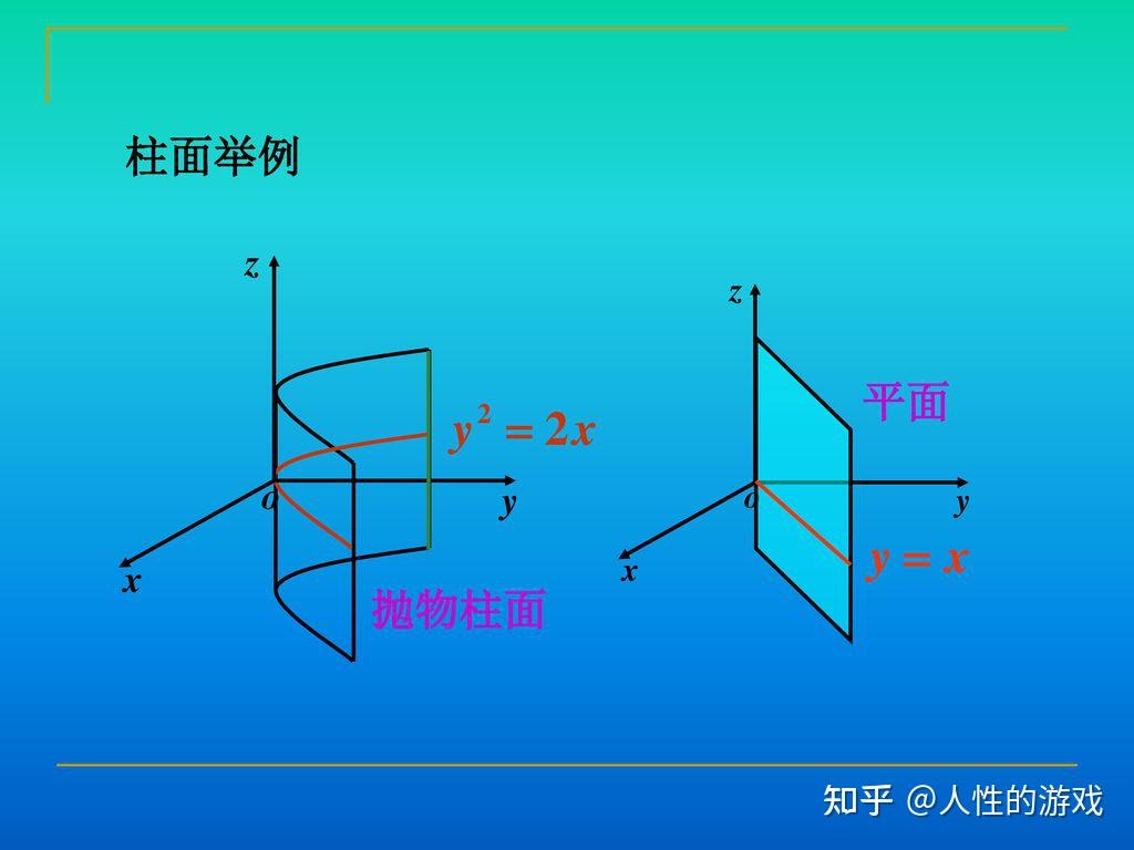 双曲柱面图形图片