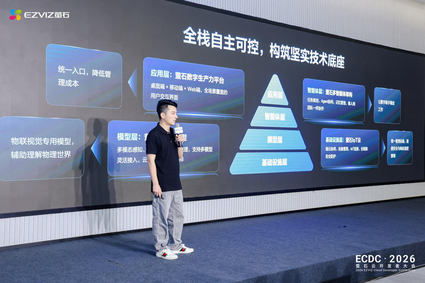 从45天到15分钟的工程质变:深度拆解萤石开放平台2.0如何打破IoT低效开发魔咒 - 知乎