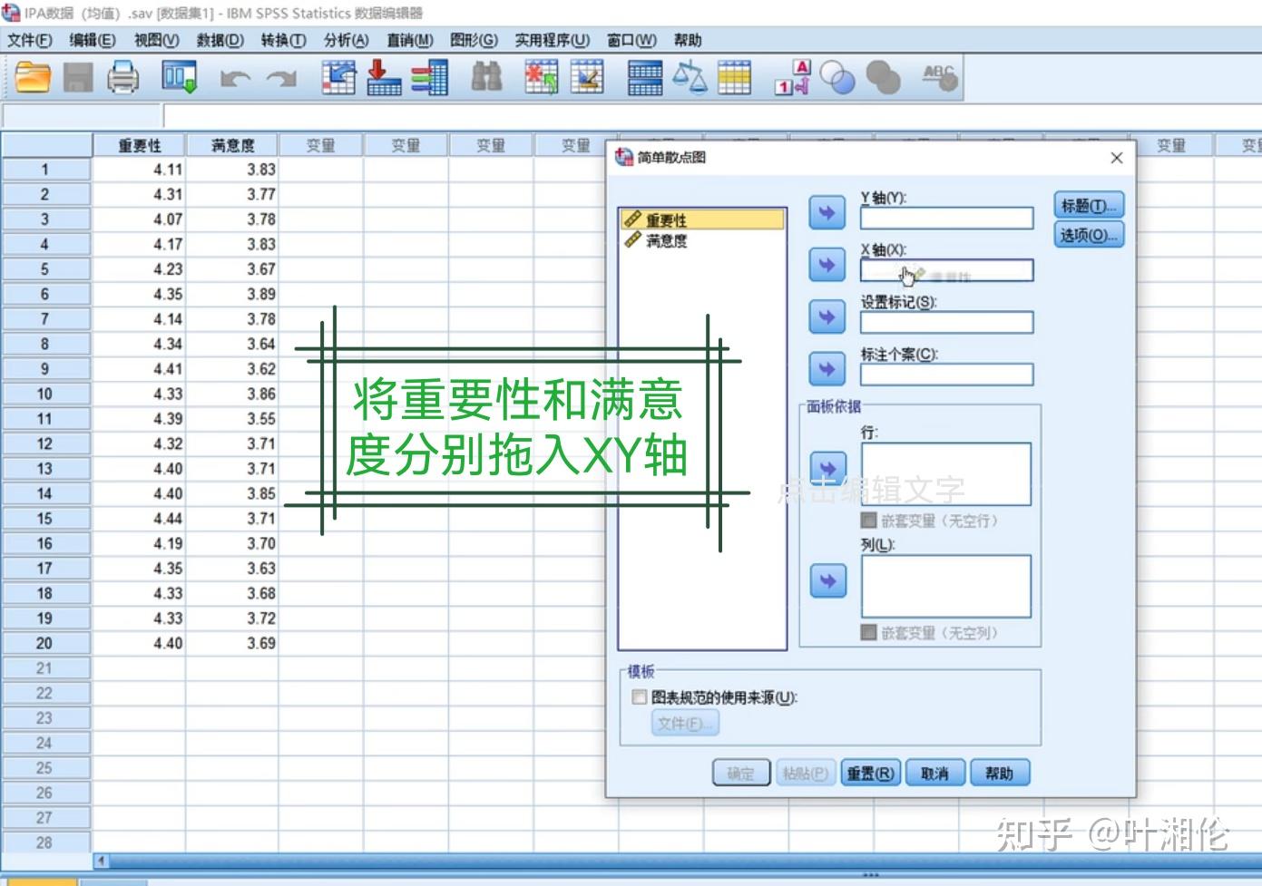 毕业论文中加分的研究方法——IPA分析法 - 知乎