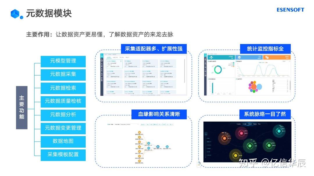 企業數字化轉型如何做好數據資產管理