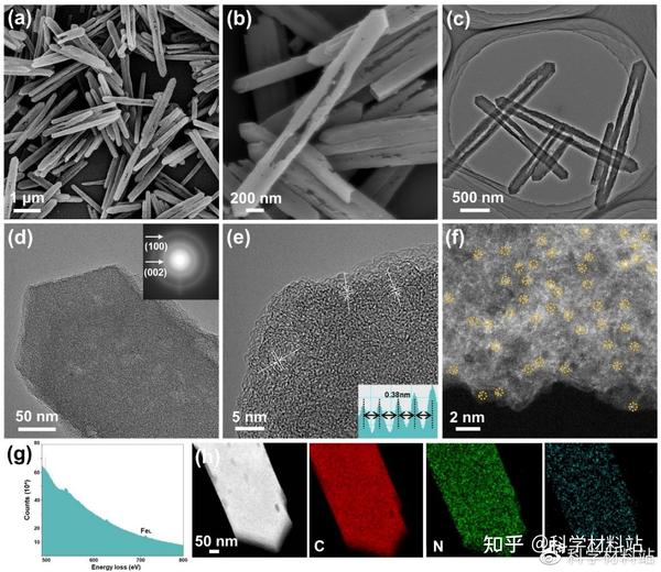 Small ZIF Fe N C small-zif-fe-n-c