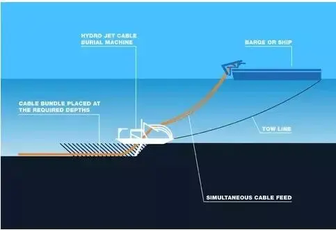 海底光缆结构图片