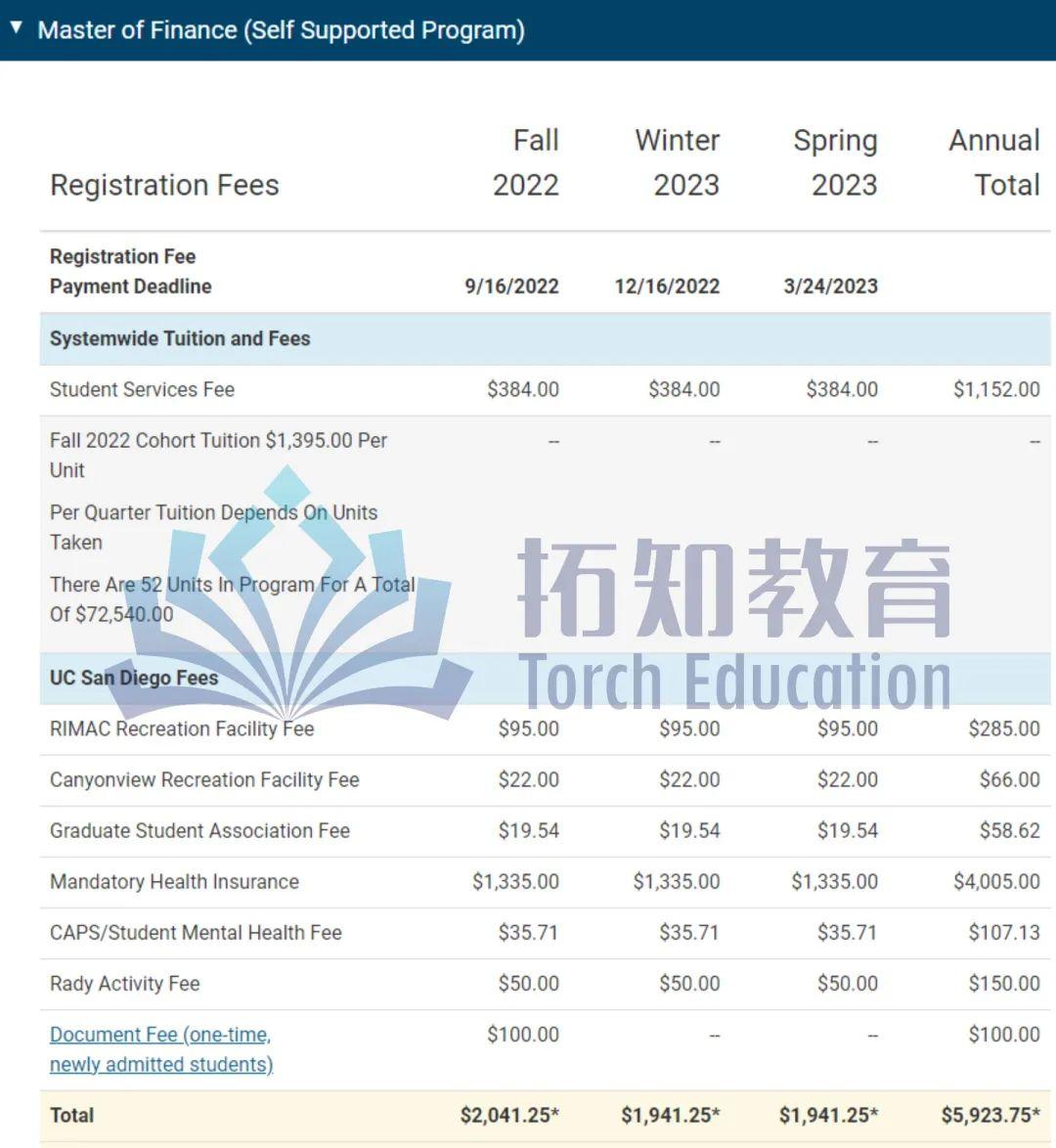 ucsd-mfin