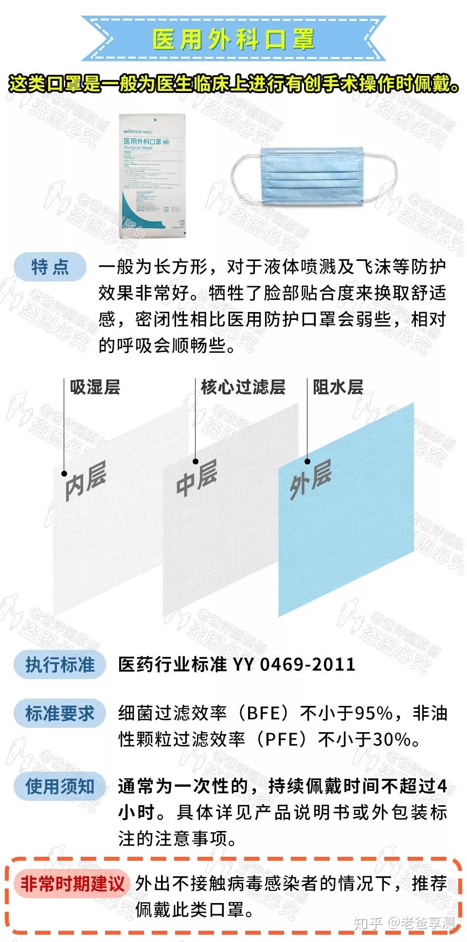 保供人口罩难_戴口罩的人简笔画