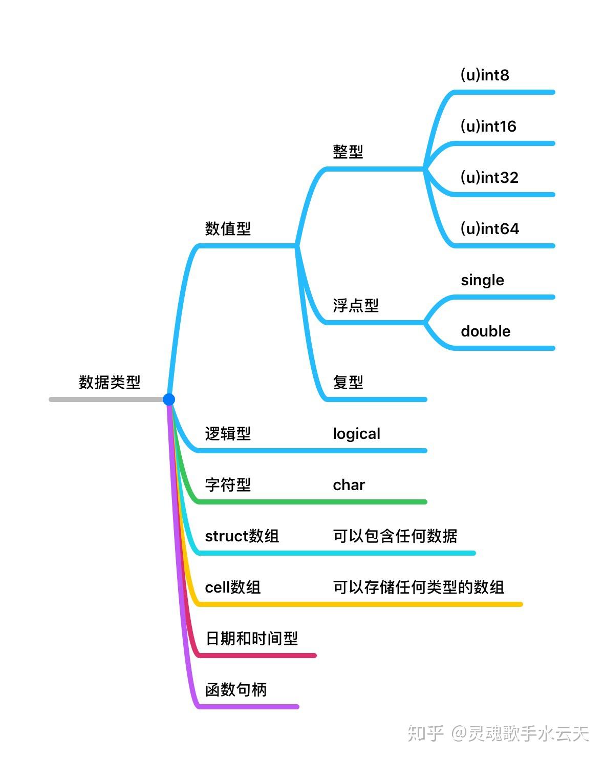 分类图标练习|UI|图标|yanhongyun - 原创作品 - 站酷 (ZCOOL)