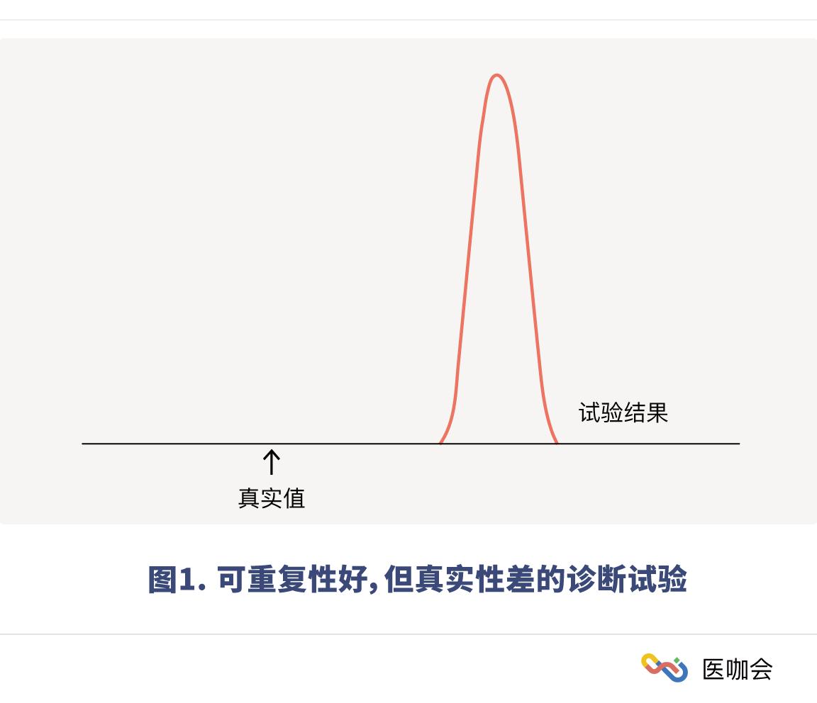 诊断试验的可重复性,咋就那么重要? - 知乎