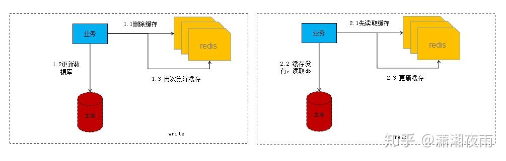 如何保障mysql和redis之间的数据一致性 如何保障mysql和redis之间的数据一致性
