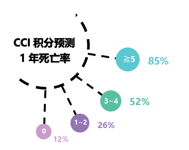 论文解读系列|如何做共患病分析？ - 知乎