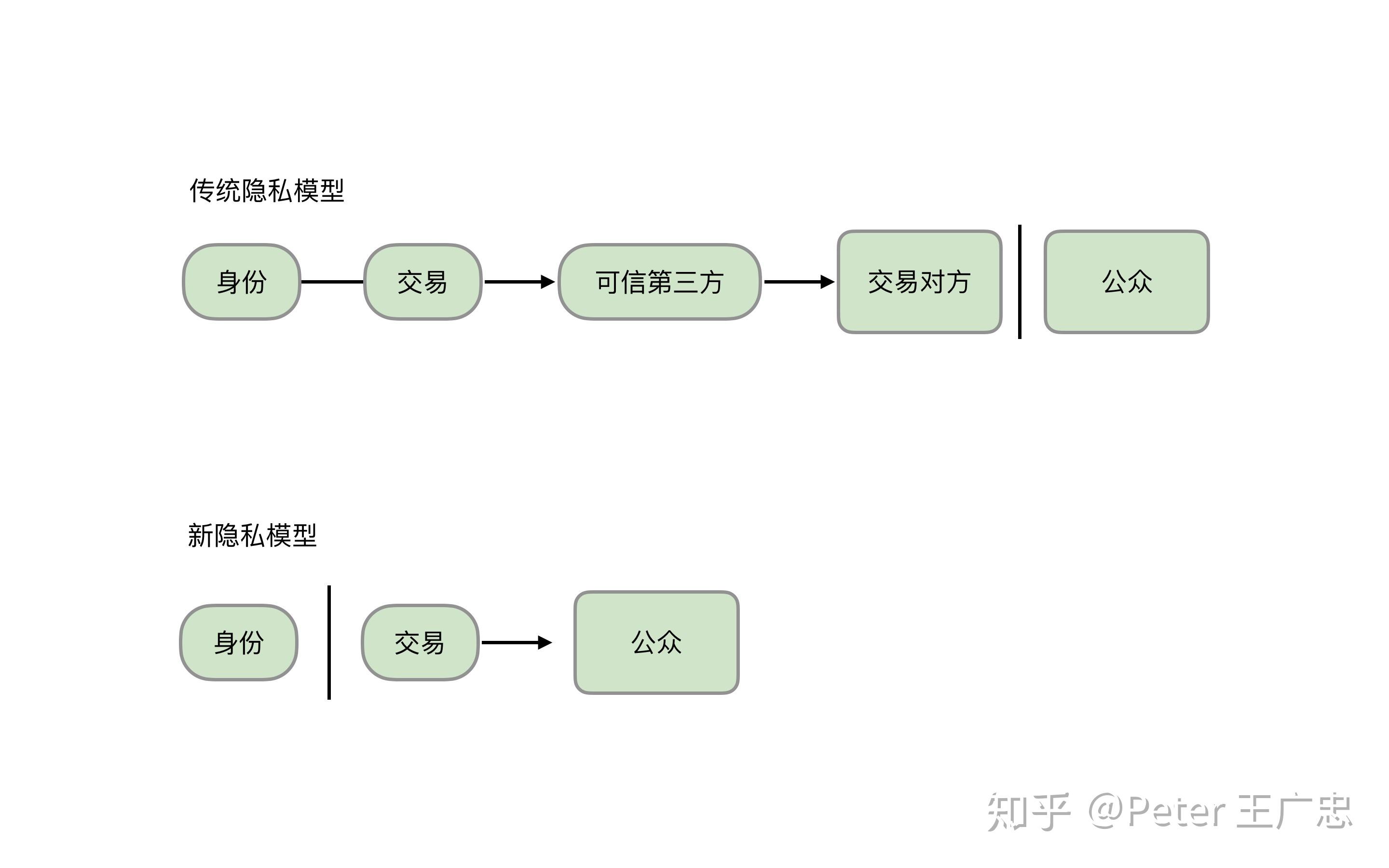 比特币白皮书翻译-part3