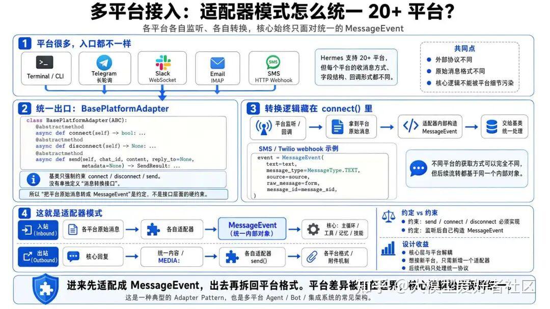 OpenClaw vs Hermes：拆解 Hermes Agent 五层架构