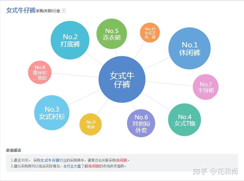 如何在阿里巴巴(淘宝)上找到靠谱的一件代发?