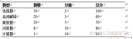 安徽省安庆卫生学校专业有哪些_安庆卫校有哪些专业_安徽省安庆卫生学校官网