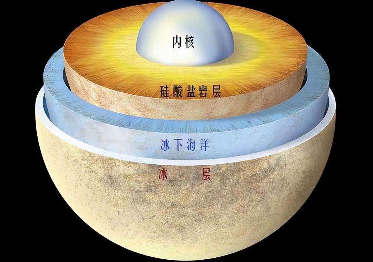 新研究称冥王星上或有生命已发现多座巨大冰火山下面连通海洋