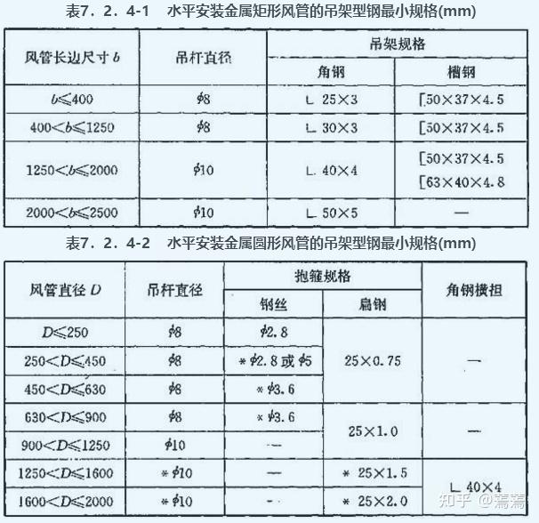 排烟风管角钢法兰规范图片