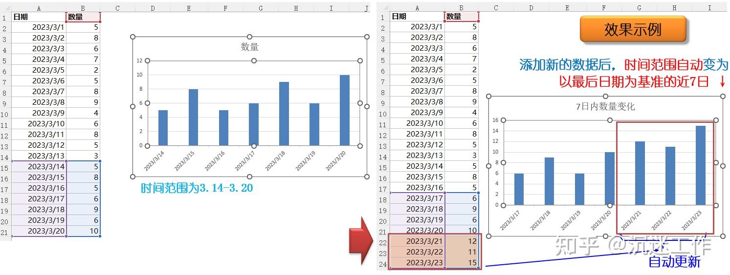 Excel Offset 偏移函数运用示例 知乎