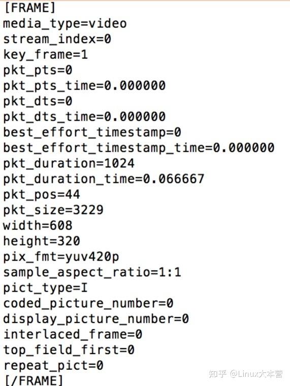 FFmpeg使用手册 - Ffprobe 的常用命令 - 知乎