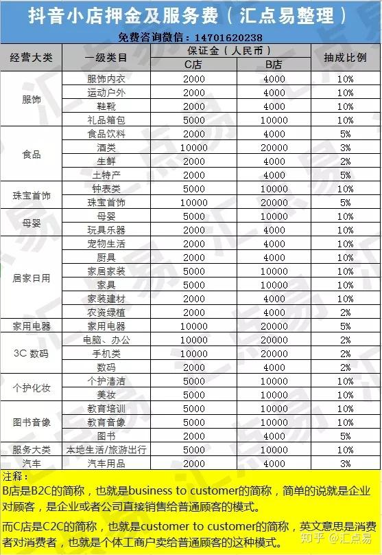 抖音如何关联淘宝店铺_抖音关联淘宝怎么做_抖店关联店铺