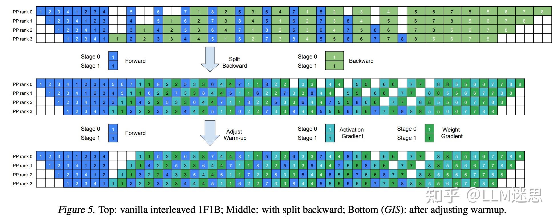 【分布式训练技术分享二十四】聊聊SeaAI Lab优化工作 PipeOffload: Improving Scalability of ...
