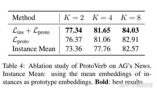 论文阅读:Prototypical Verbalizer for Prompt-based Few-shot Tuning (ACL 2022 ...