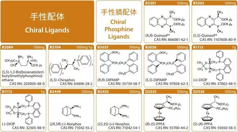 有机合成中常见的膦配体 - 知乎