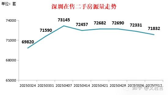 深圳出现“恐慌式”卖房? - 知乎
