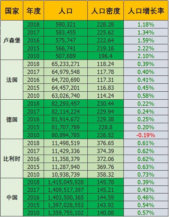 盧森堡居民年人均gdp近100萬人民幣這是一個什麼樣的國家